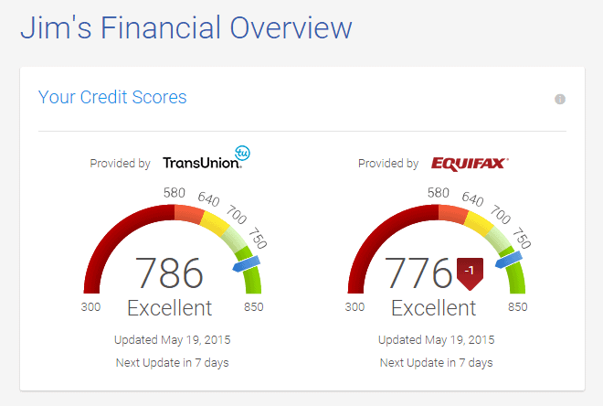 Jim's Credit Karma Scores